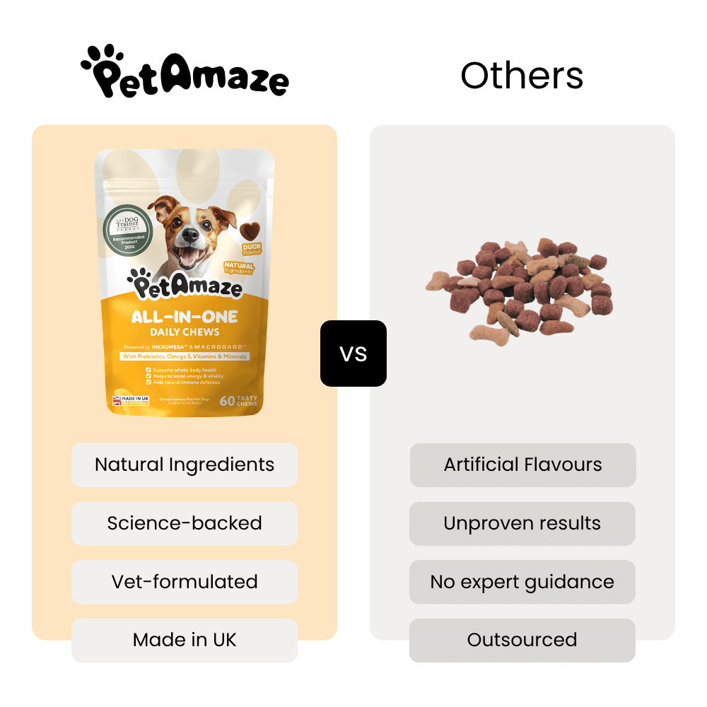 Comparison between PetAmaze All-in-One Daily Chews with other brands.