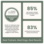 List of stats from real world product testing with The Dog Trainer School Recommended Product testing program.