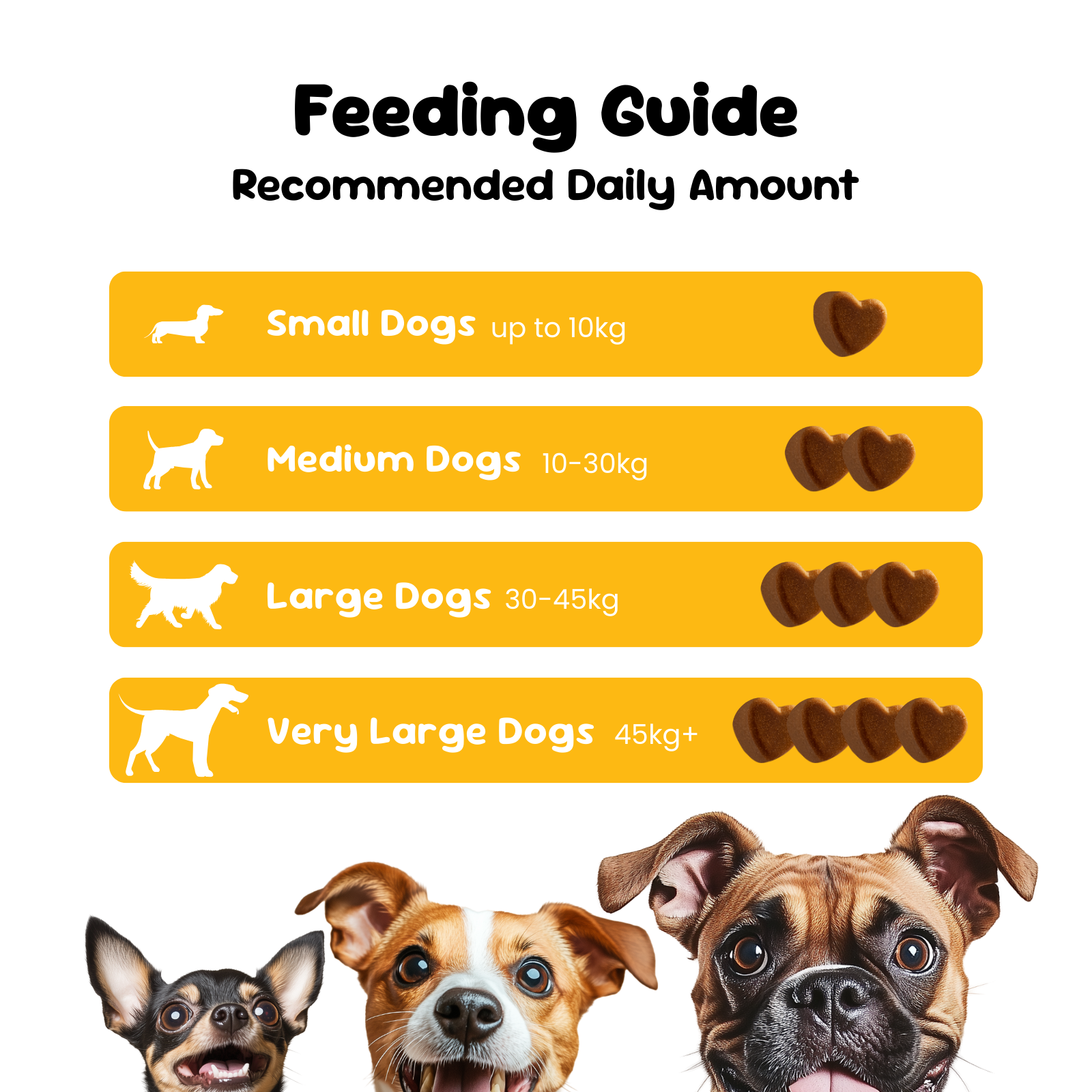 Feeding guide for PetAmaze chews by dog size small to very large