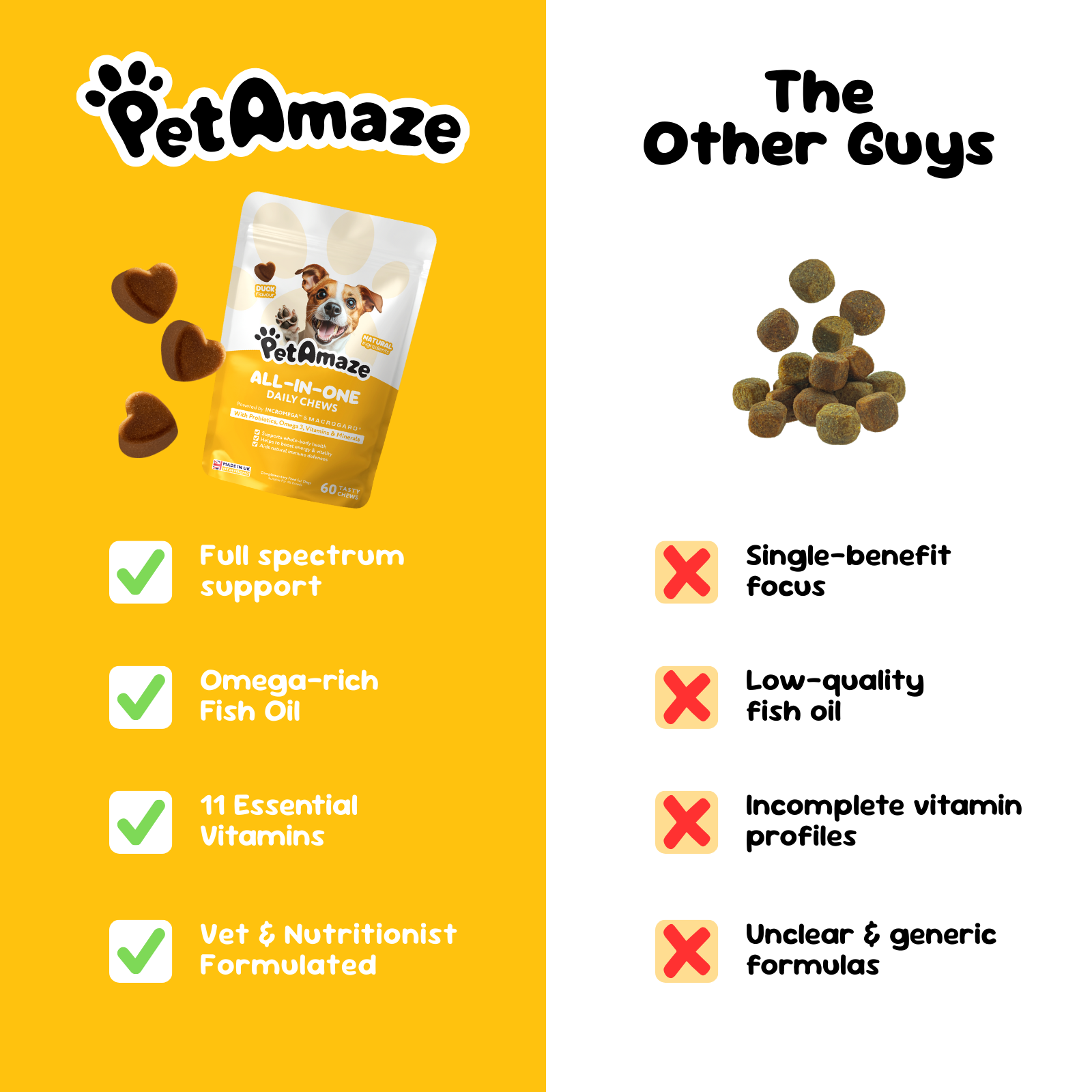 PetAmaze vs other brands with full spectrum support, omega rich fish oil, 11 essential vitamins, vet formulated