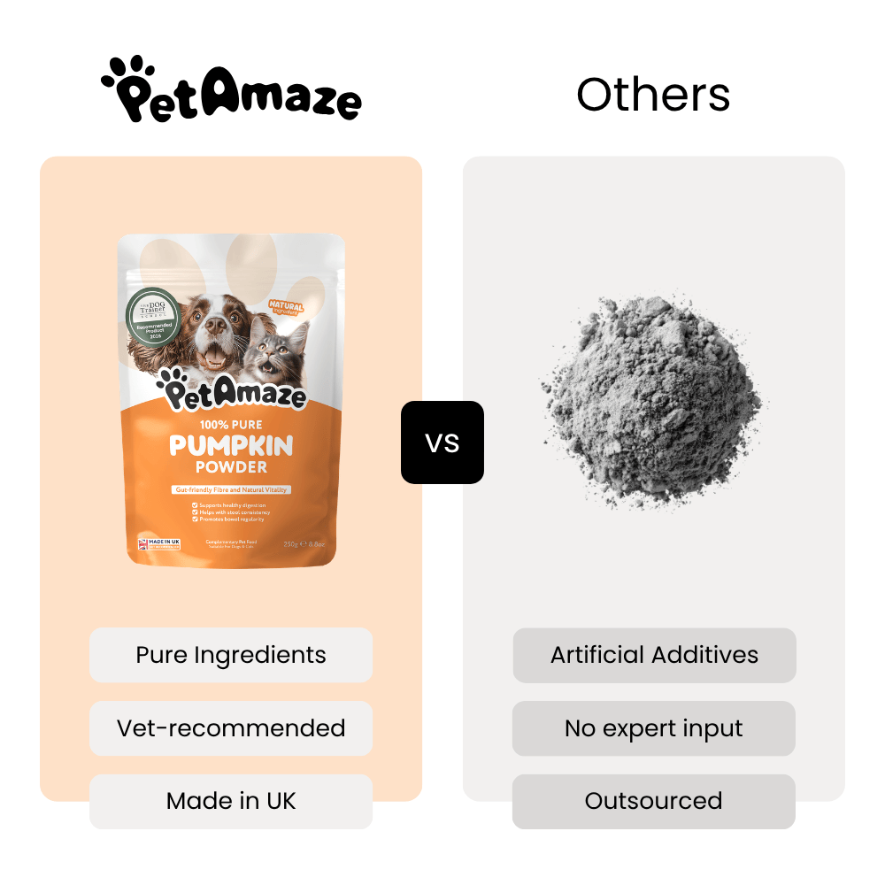 Comparison between PetAmaze pumpkin powder packaging and a pile of gray powder labeled 'Others'.