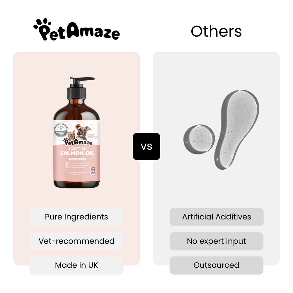 Comparison of PetAmaze salmon oil bottle with other products on a white background